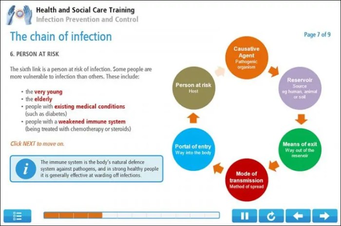 Skills module 3.0 infection control pretest