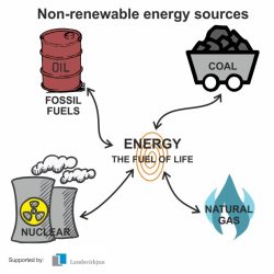 Energy webquest nonrenewable and renewable energy