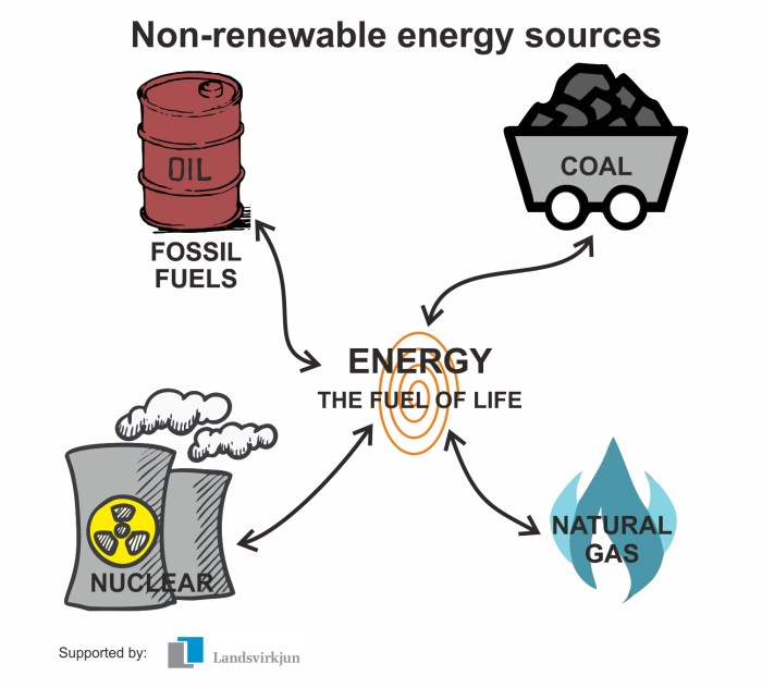 Energy webquest nonrenewable and renewable energy