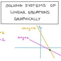 Graphing equations solving solve worksheet