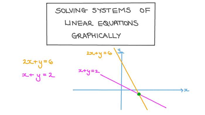 Graphing equations solving solve worksheet