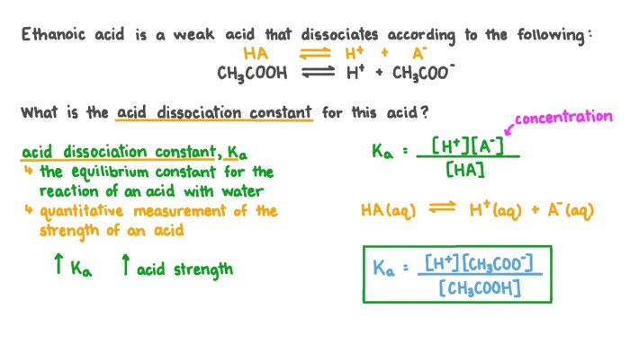 Construct the expression for ka for the weak acid ch3cooh