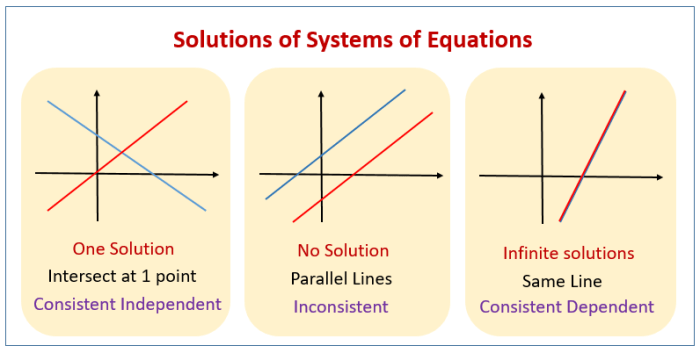 Solving systems of linear equations graphically worksheet